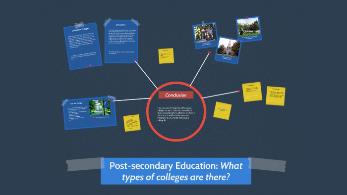 post secondary education undergraduate