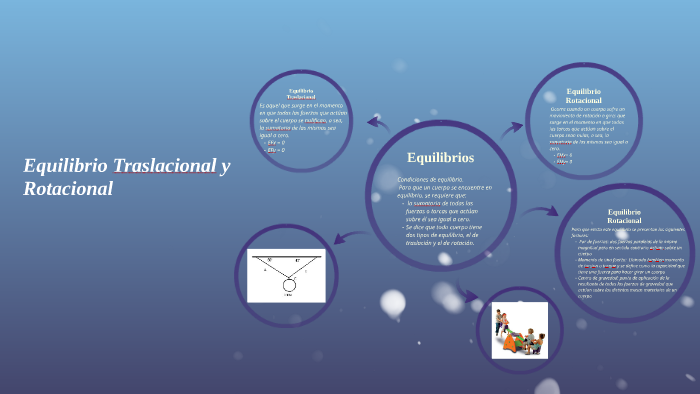 Equilibrio Traslacional Y Rotacional By Aldo Vides On Prezi