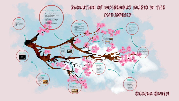 필리핀 음악의 진화필리핀 음악의 진화  