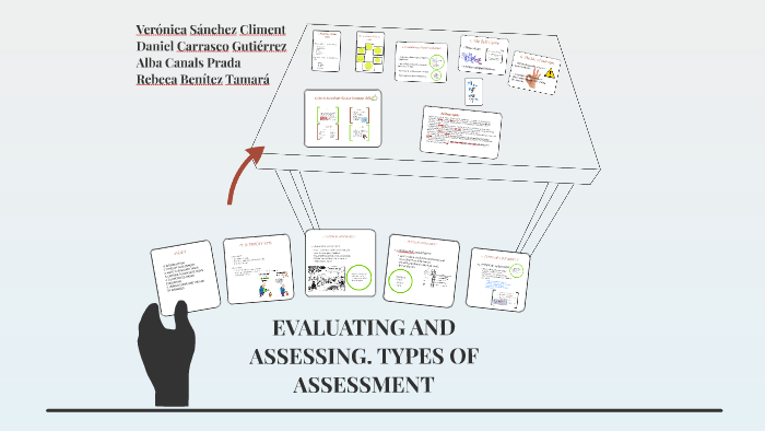 EVALUATING AND ASSESSING. TYPES OF ASSESSMENT by Rebeca Benítez on Prezi