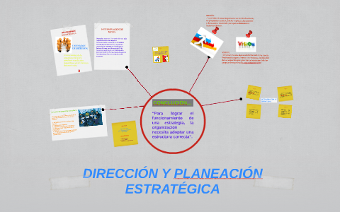 DIRECCIÓN Y PLANEACIÓN ESTRATÉGICA by ELIZABETH AGUILAR