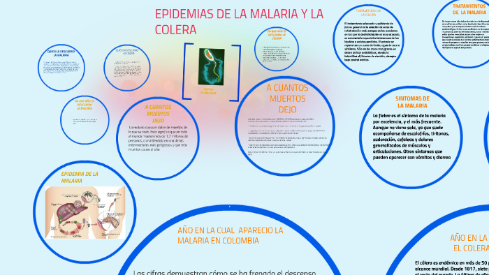 Personas con discapacidad auditiva herida Permuta ENFERMEDADES DE LA MALARIA Y LA COLERA by heimy mireya