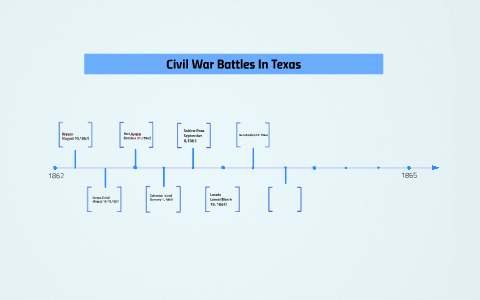 Civil War Battles In Texas by Emiliano Perez on Prezi