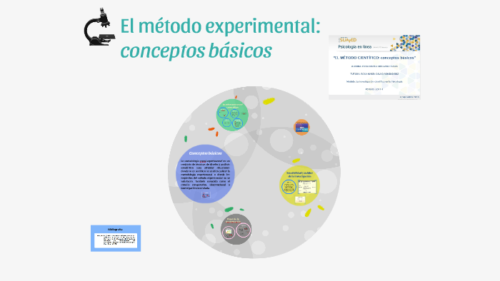 El método experimental: conceptos básicos by Erika Arellano Rosas on Prezi