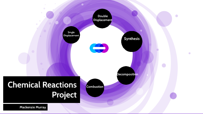 Chemical Reactions Project by Mackenzie Murray on Prezi