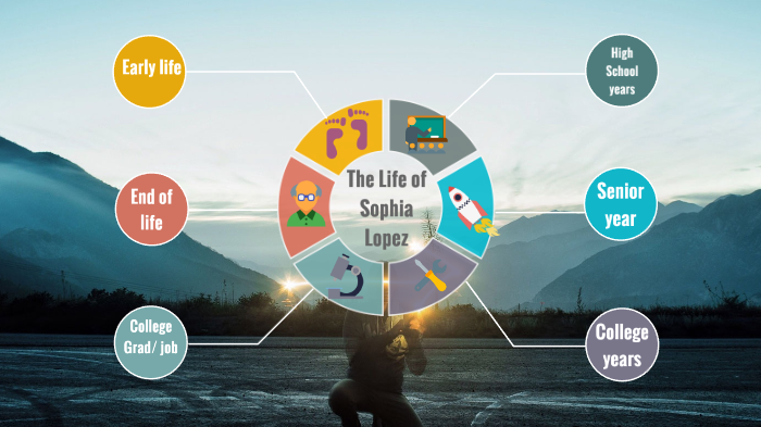 ECON museum by Sophia Lopez on Prezi