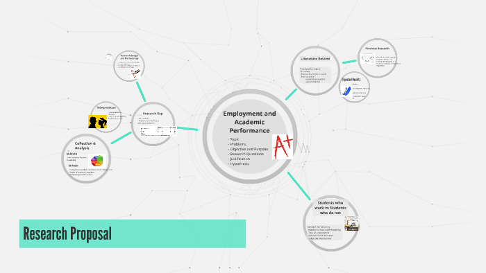 Research Proposal by on Prezi