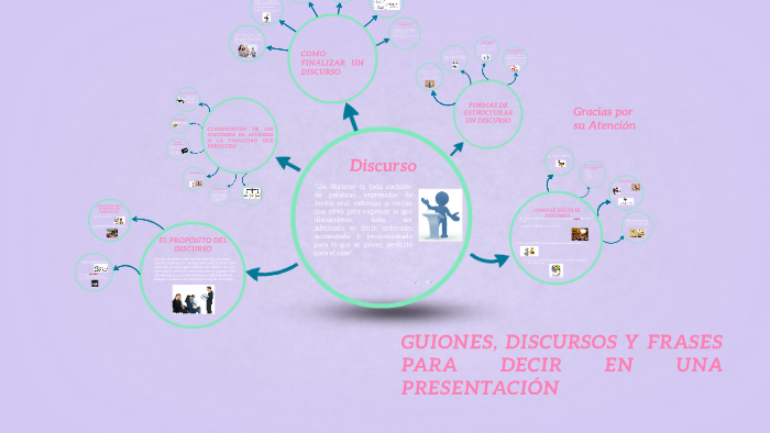 GUIONES, DISCURSOS Y FRASES PARA DECIR EN UNA PRESENTACIÓN by CARMEN