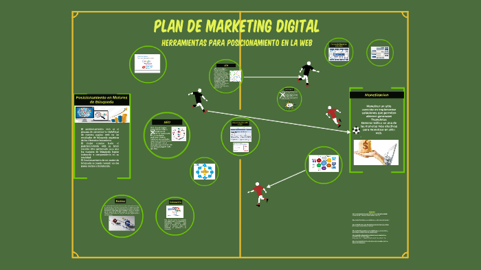 Plan de Marketing Digital by Alexandra Bernal on Prezi