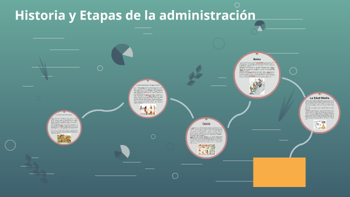 Historia y Etapas de la administración by mar leo on Prezi