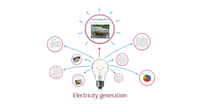 Electricity generation by Bartosz Białecki on Prezi