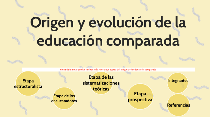 Origen Y Desarrollo De La Educacion Comparada   Quiz