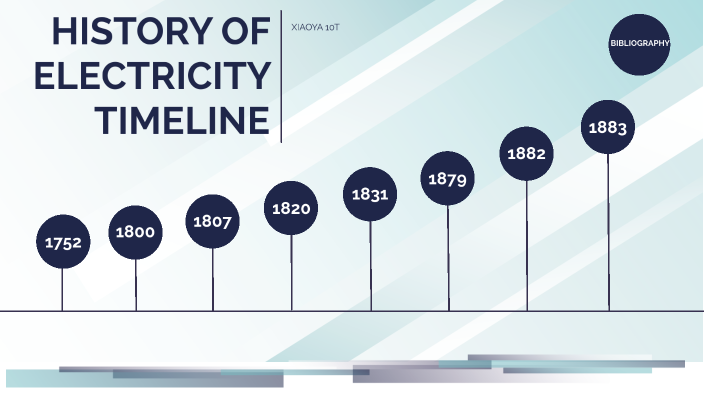 history-of-electricity-timeline-by-xiao-ya-ji