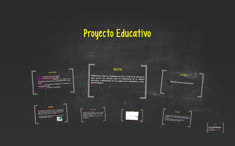 Proyecto Educativo by Lizbeth López Medina on Prezi