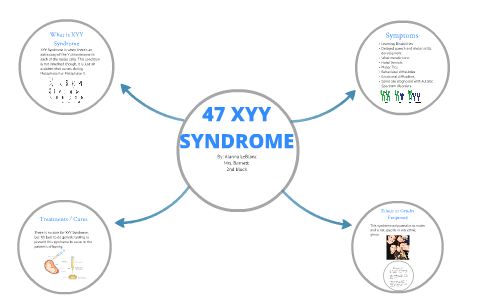 diagram of xyy