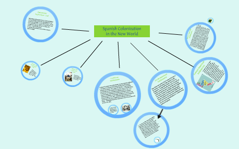 spanish colonization of the new world