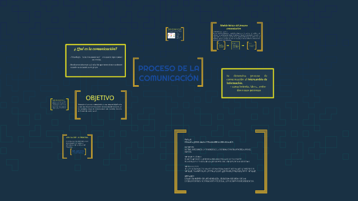PROCESO DE LA COMUNICACiÓN by Maria Fernanda on Prezi