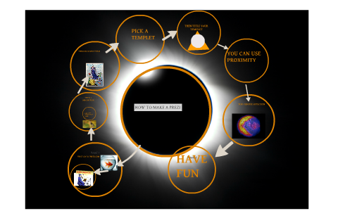 HOW TO MAKE A PREZI by on Prezi