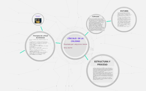 CIRCULO DE LA CALIDAD by johana arevalo on Prezi