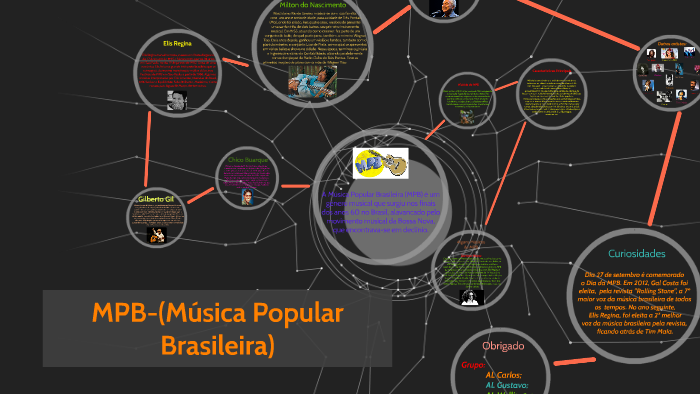 Mpb-(Musica Popular Brasileira) By Cláudio Ferreira On Prezi Next