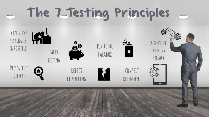 testing-principle-by-shaira-tuazon