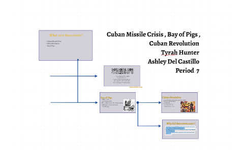 Cuban Missile Crisis Bay Of Pigs Cuban Revolution By Ashley Marie   Hthxyltjpddmkxfarraiywnqcp6jc3sachvcdoaizecfr3dnitcq 3 0 