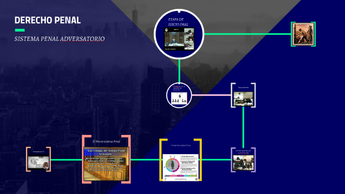 El Nuevo sistema Penal by Juan Hernàndez Islas on Prezi