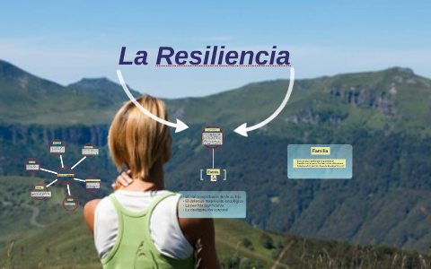 la resiliencia by paulis M. on Prezi