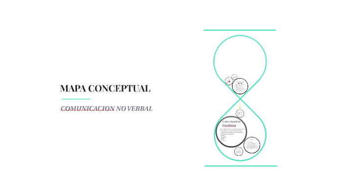 MAPA CONCEPTUAL by Mª del mar Herrera on Prezi