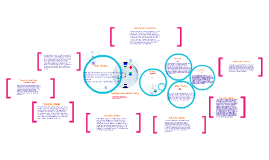 vygotsky sociocultural theory of cognitive development