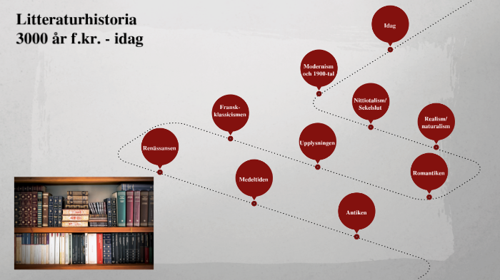 Litteraturhistoria By Andrea Jonsson On Prezi