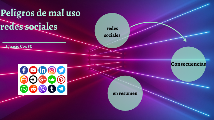 Peligros de mal uso redes sociales by ignacio cox on Prezi