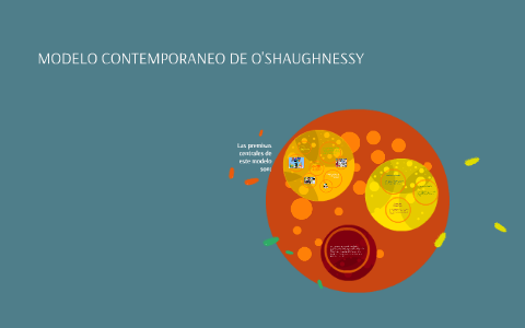 MODELO CONTEMPORANEO DE O'SHAUGHNESSY by Jorge Lucas Hurtado on Prezi Next