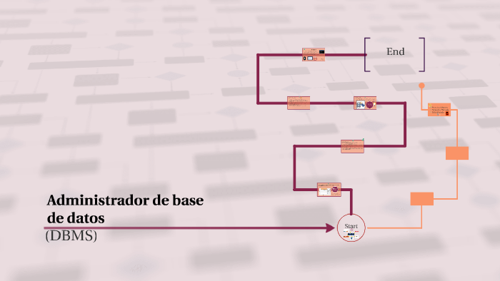 Administracion de base de datos by Alejandro Hurtado on Prezi
