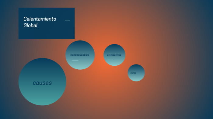 calentamiento global by gabriela ospino montero on Prezi
