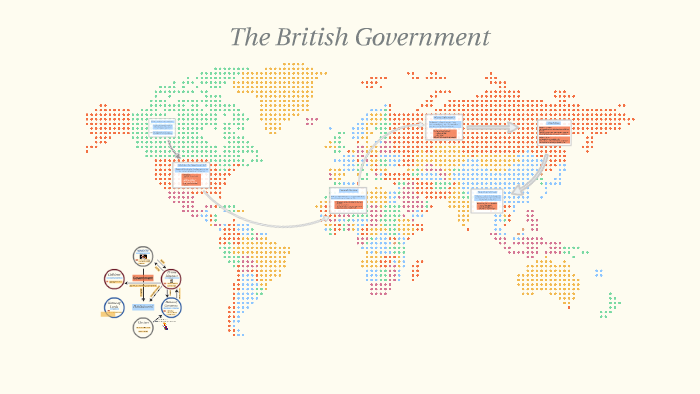 The British Government By On Prezi