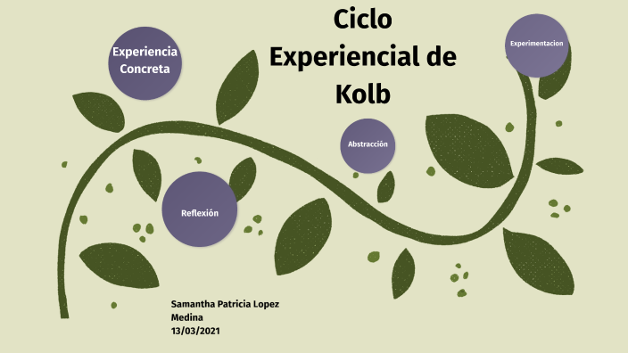 Ciclo De Kolb By Samantha Lopez On Prezi 8421