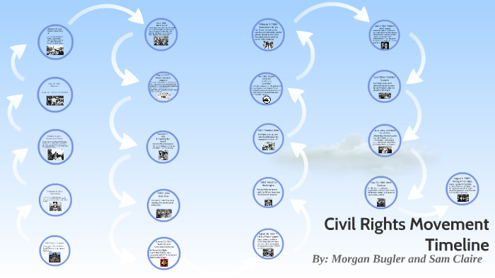 Civil Rights Movement Timeline by Morgan Bugler on Prezi