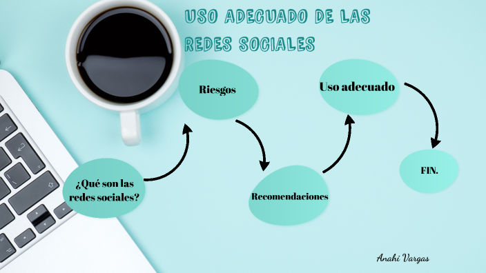 USO ADECUADO DE LAS REDES SOCIALES by Anahi Vargas on Prezi