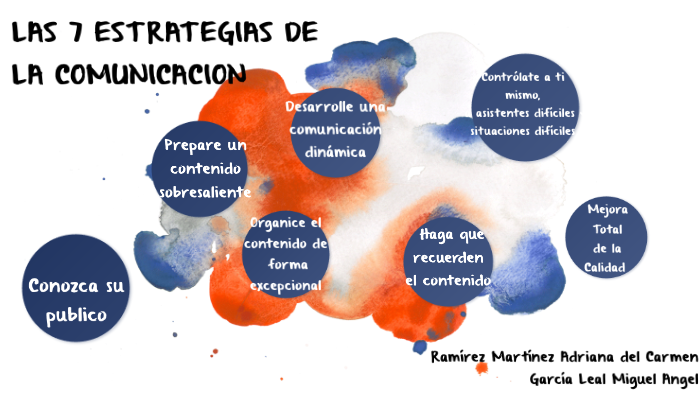Las 7 estrategias de la comunicación by Adriana del Carmen Ramirez