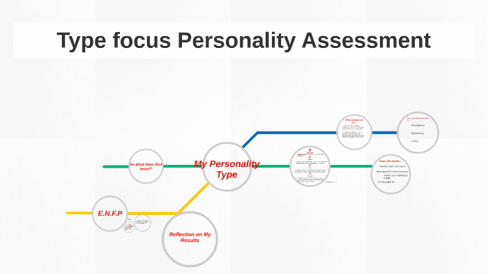 Type Focus Personality Types