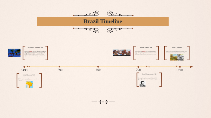 Brazil Timeline By Zoe O On Prezi