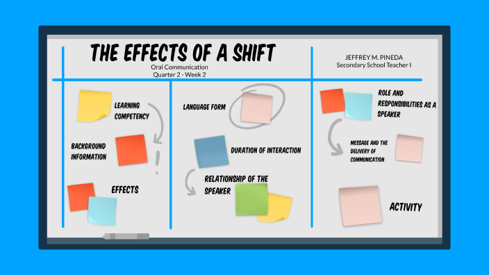 the-effects-of-a-shift-by-jeffrey-pineda