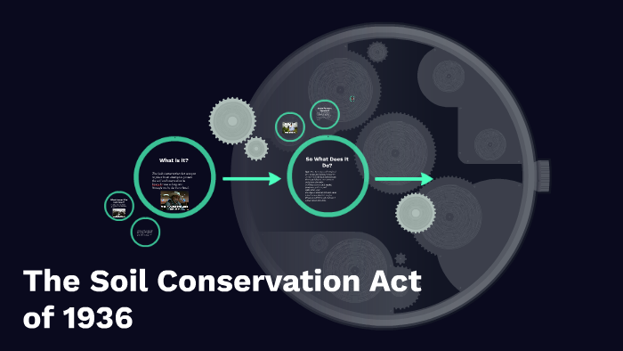 the-soil-conservation-act-of-1936-by-adam-hagengruber