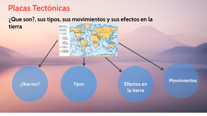 Placas tectonicas by Nicolas Maldonado on Prezi