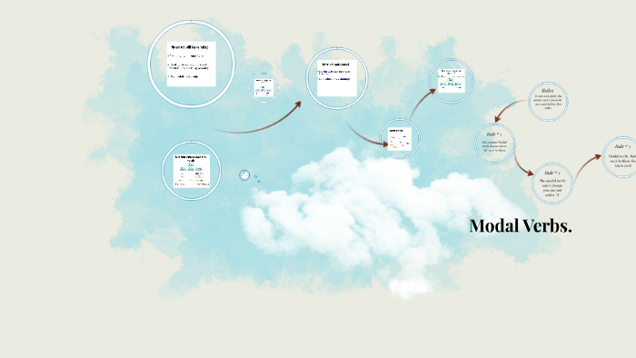 Modal Verbs by karol garcia villagra on Prezi