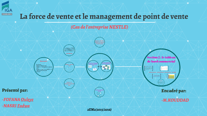 La force de vente et le management de point de vente by Fadwa Nasri on ...