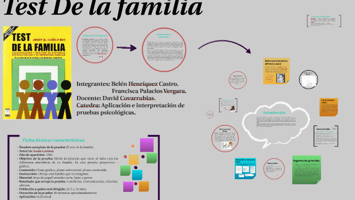 Test De la familia by belen henriquez castro on Prezi