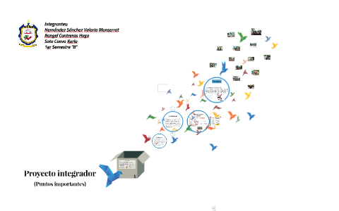 Proyecto integrador by Karla Soto on Prezi