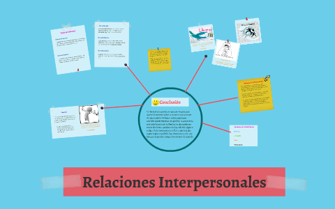 Relaciones Interpersonales by Karen de la Cruz on Prezi